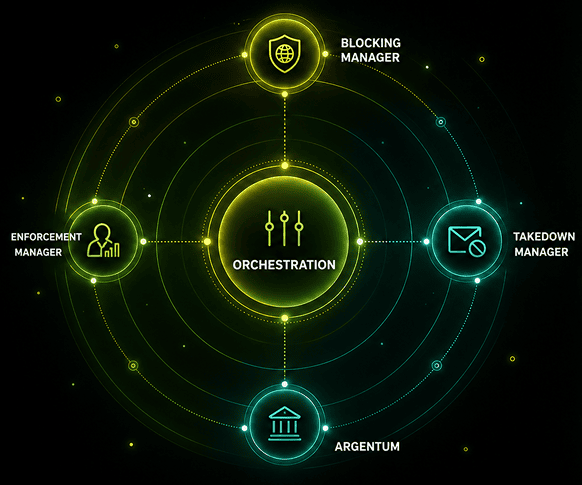 Ether Orchestration diagram